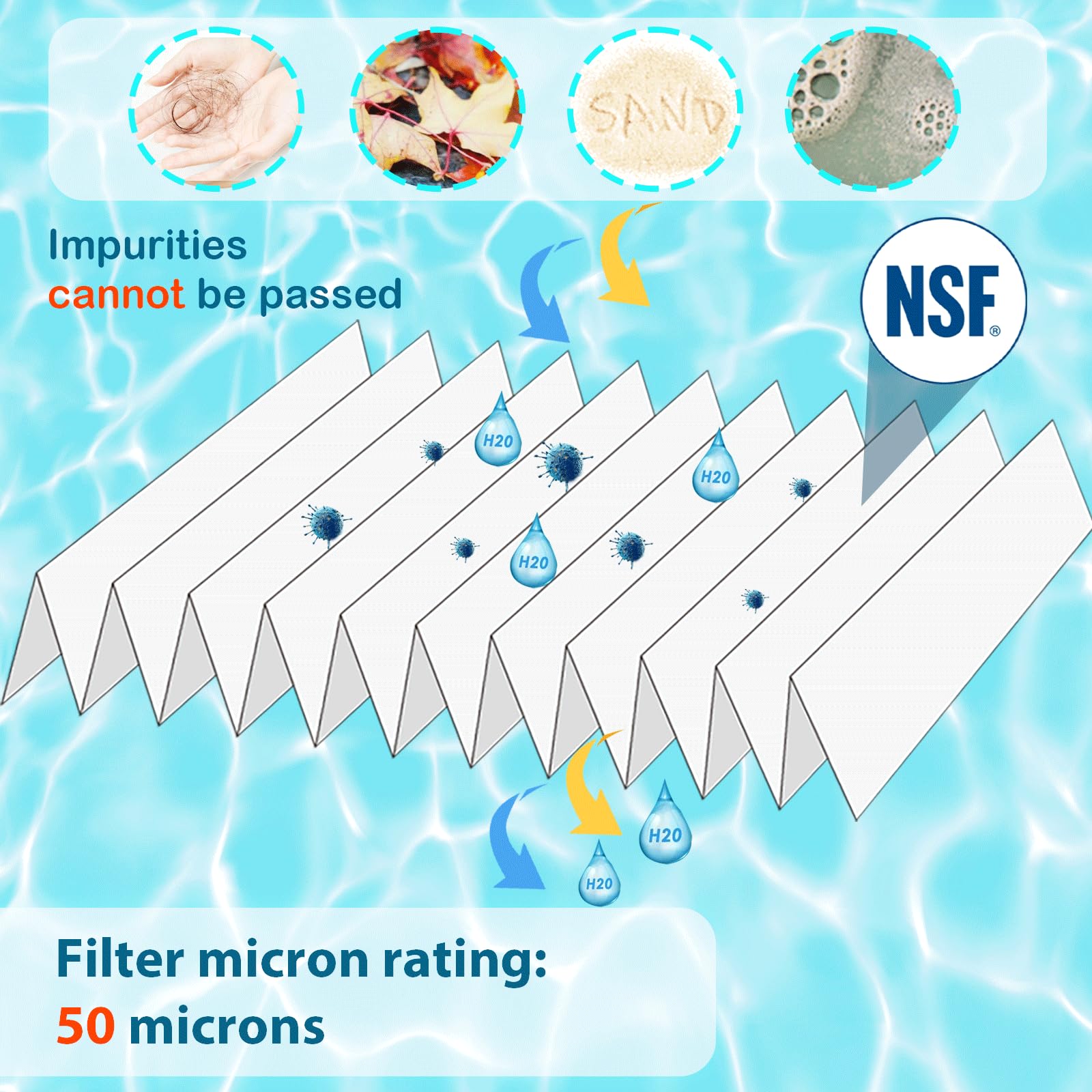 Amazon.com : HANXER® 8CH-950 Spa Filter Cartridge Replaces for